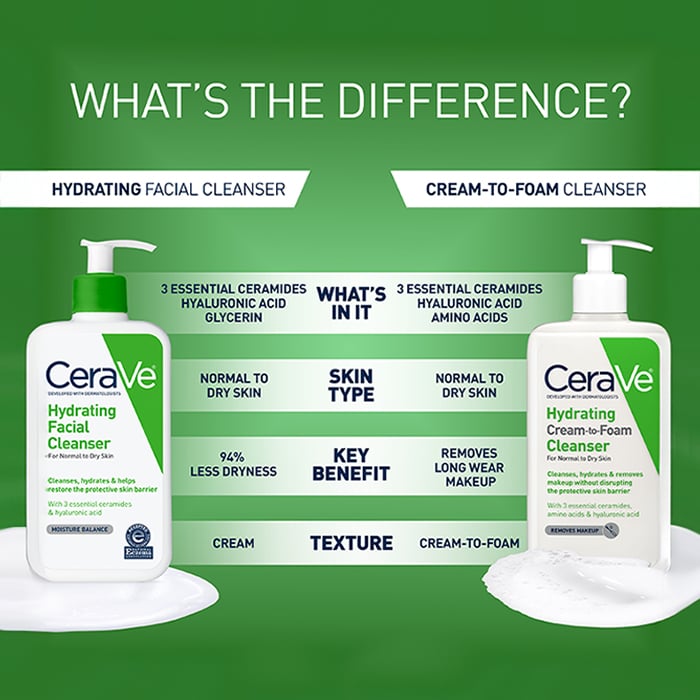 Hydrating Facial Cleanser